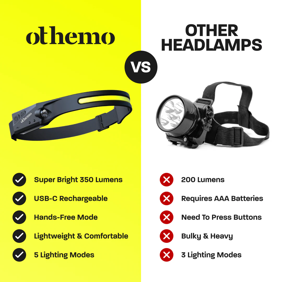 Othemo 230° Headlamp